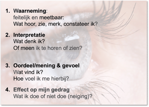 De kracht van visualisatie - VisiePoint
